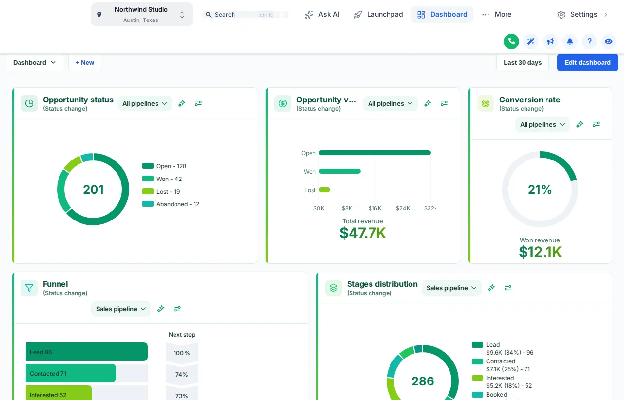 Emerald Finance dashboard design with a welcome banner, clock and green chart accents on a sample GoHighLevel account